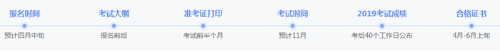 税务师考试等时间节点 税务师考试等时间节点