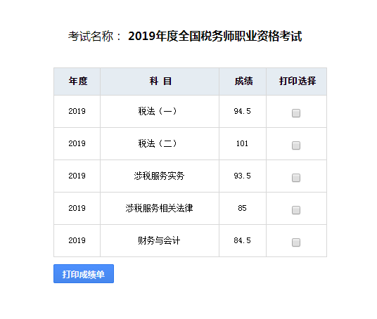 2019税务师成绩单