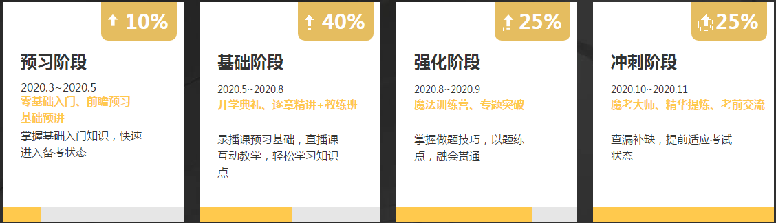 4大阶段渐进式课程