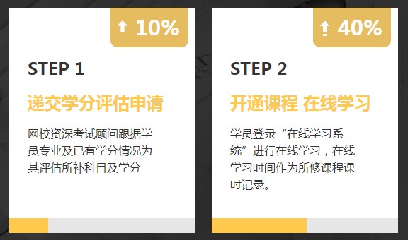 非会计专业报考AICPA需要修补多少会计学分? 非会计专业报考AICPA需要修补多少会计学分?