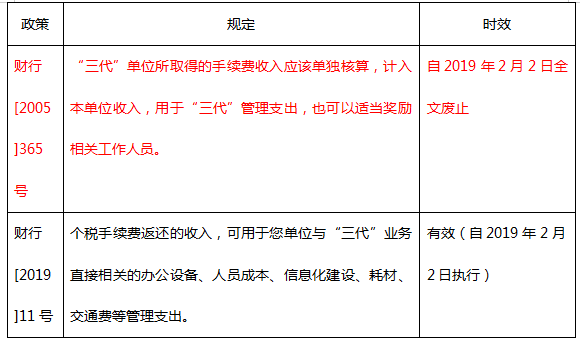 个税手续费返还 个税手续费返还