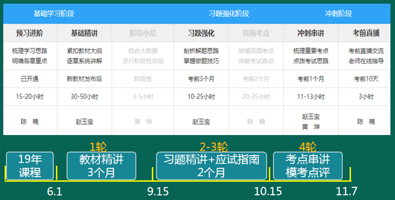税务师课程开课时间