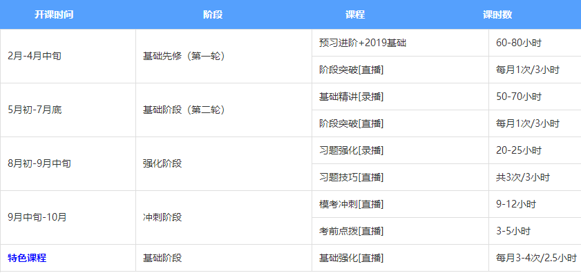 注册会计师课程