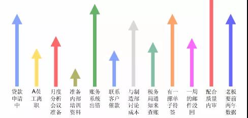 正保会计网校 正保会计网校