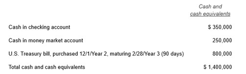 2020年USCPA模拟题21Financial