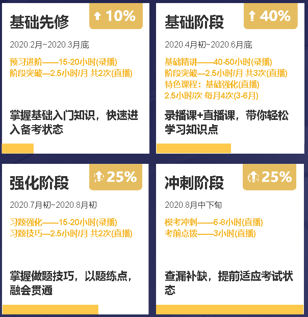 就这样学！专治分录/公式/法条记不住！