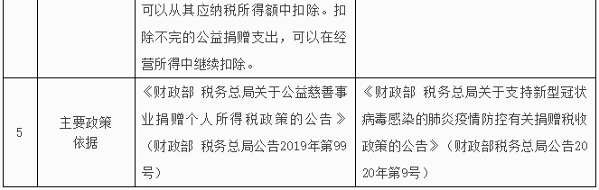 公益性捐赠支出个人所得税与企业所得税处理 公益性捐赠支出个人所得税与企业所得税处理