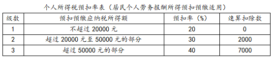 个税汇算清缴退税退不退?怎么算?4案例说清楚! 个税汇算清缴退税退不退?怎么算?4案例说清楚!