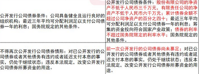 《证券法》修订对注会经济法考试的影响(一) 《证券法》修订对注会经济法考试的影响(一)