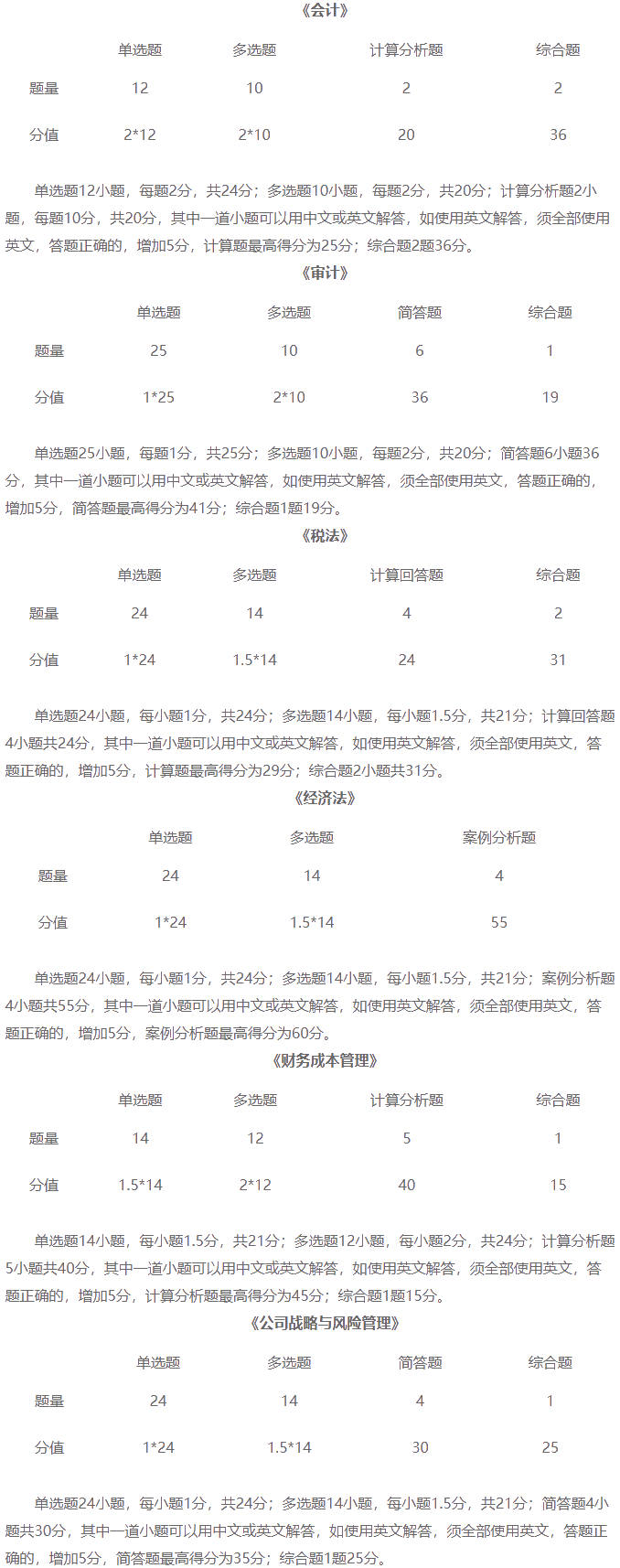 注册会计师考试题型 注册会计师考试题型