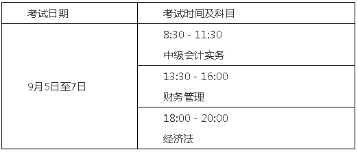 山东2020年高级会计师报名时间为3月12日至3月30日