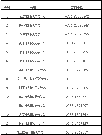 湖南株洲2020年高级会计师报名简章公布啦! 湖南株洲2020年高级会计师报名简章公布啦!