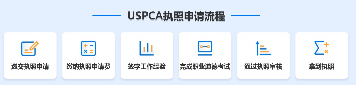 执照申请 执照申请