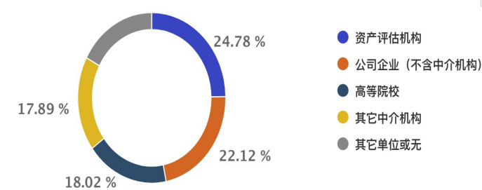 图6 2019年考生来源统计图 图6 2019年考生来源统计图