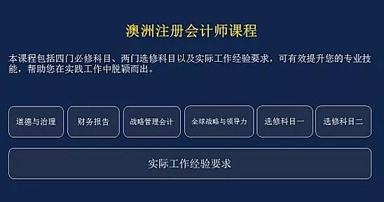 澳洲注册会计师(CPA Program)考试形式和内容？