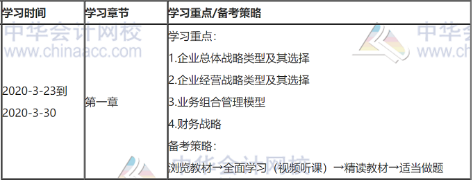 【时间安排】已经通过考试的高会考生是如何安排学习时间的！