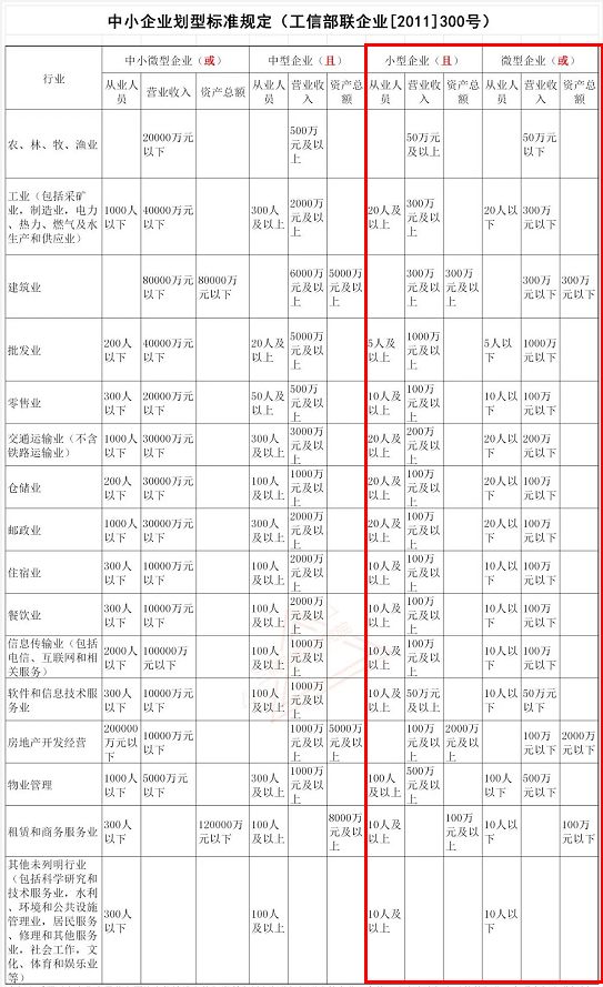 增值税税率下调 会影响即将到来的初级会计考试吗? 增值税税率下调 会影响即将到来的初级会计考试吗?