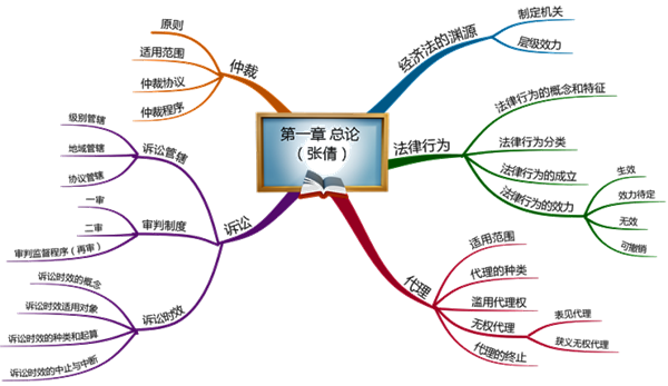 中级会计职称经济法——张倩老师新课已开通! 中级会计职称经济法——张倩老师新课已开通!