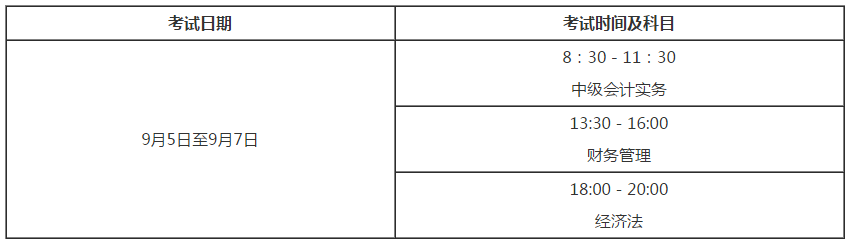 湖南常德2020年高级会计职称报名时间已经开始