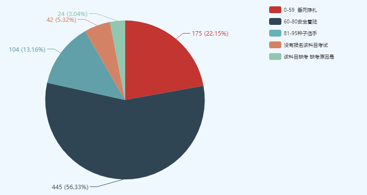 中级会计职称考试很难吗?看完这些数据我觉得被骗了~ 中级会计职称考试很难吗?看完这些数据我觉得被骗了~