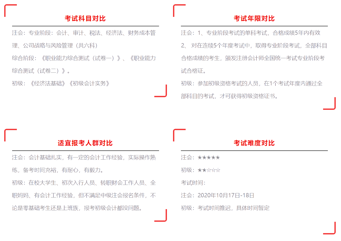 注会4月1日报名入口开通 没有初级证能报考吗?如何搭配科目? 注会4月1日报名入口开通 没有初级证能报考吗?如何搭配科目?