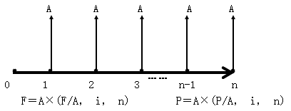 普通年金 普通年金
