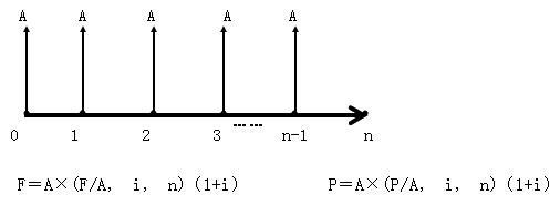 即付年金 即付年金