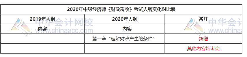 中级经济师考试大纲对比 中级经济师考试大纲对比