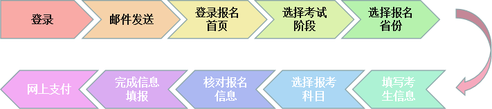 宁夏省注册会计师报名进入倒计时 报名流程来喽来喽 宁夏省注册会计师报名进入倒计时 报名流程来喽来喽