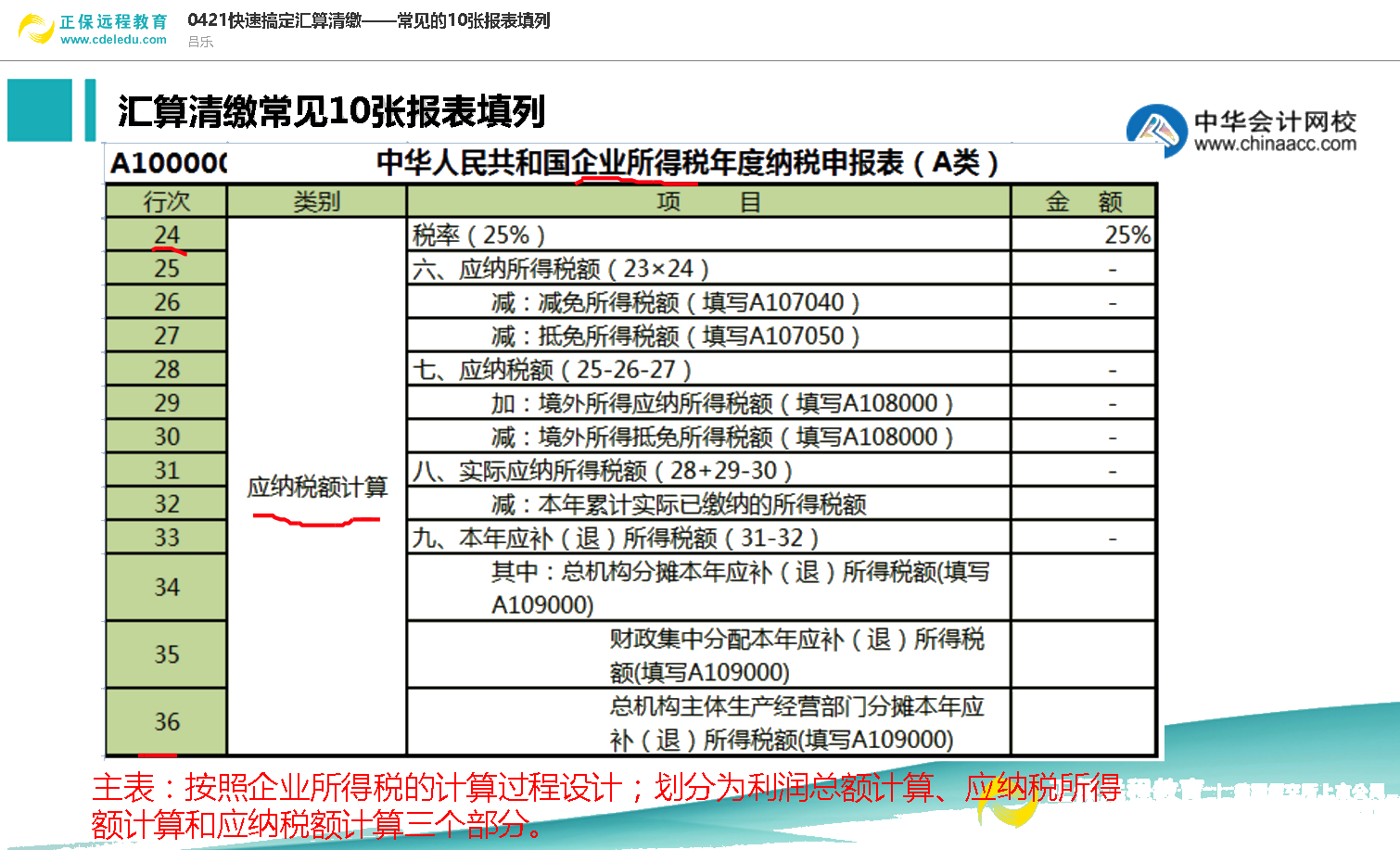 汇算清缴 汇算清缴