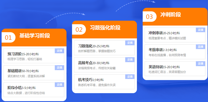 来啦！报名季购高效实验班套餐D限时送1080元点题密训班 
