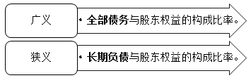资本结构的含义 资本结构的含义