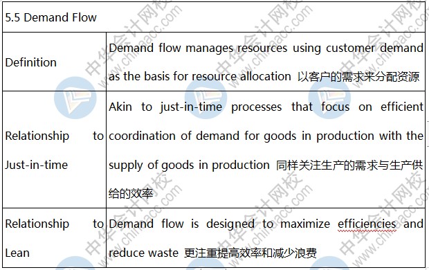 BEC知识点：Demand Flow
