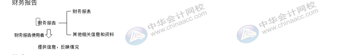 财务报告的内容包括什么？财务报告怎么写？