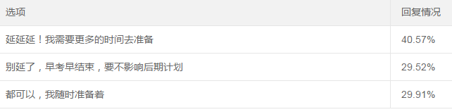税务师报名延期！考试会延期吗？中级、税务师双证同取可行吗？