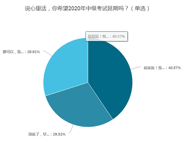 税务师报名延期！考试会延期吗？中级、税务师双证同取可行吗？