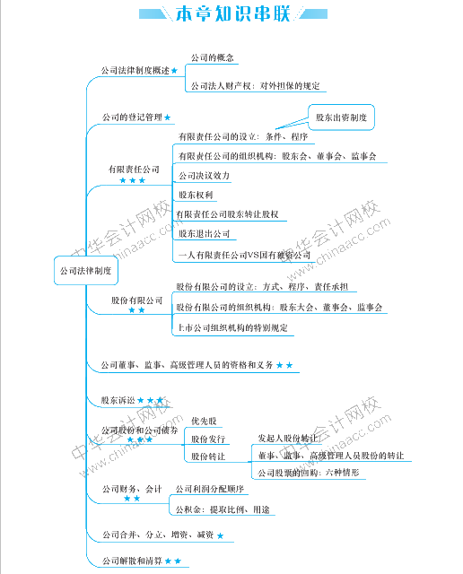 经济法要背的知识点太多 思维导图来帮助记忆! 经济法要背的知识点太多 思维导图来帮助记忆!