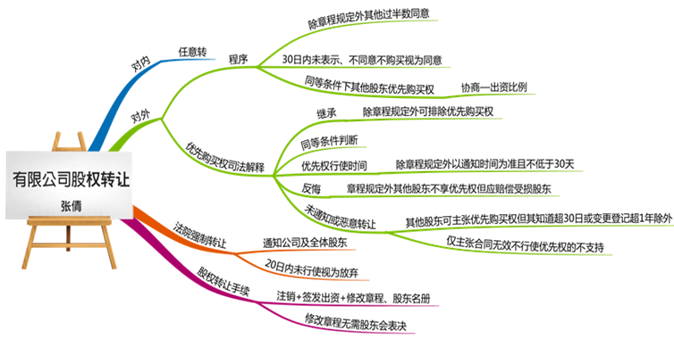 中级备考时间不多了！张倩老师喊大家回来学习啦！试学>