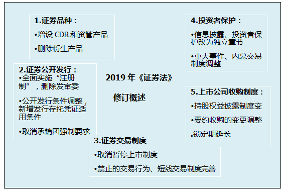 山东2020注册会计师经济法教材变化 山东2020注册会计师经济法教材变化