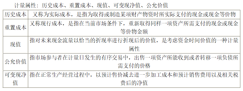 正保会计网校 正保会计网校