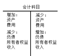 正保会计网校 正保会计网校