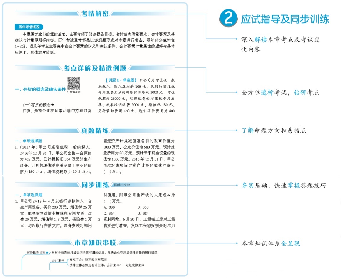中级会计职称《应试指南》电子版抢先试读！(三科全)