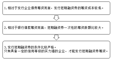 短期融资券的筹资特点 短期融资券的筹资特点