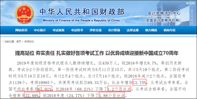 2019年初级会计职称考试出考率仅67% 说明了什么? 2019年初级会计职称考试出考率仅67% 说明了什么?