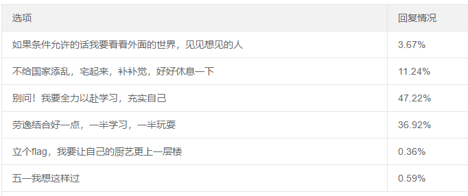 五一假期即将到来！心烦气躁学不下去怎么办？