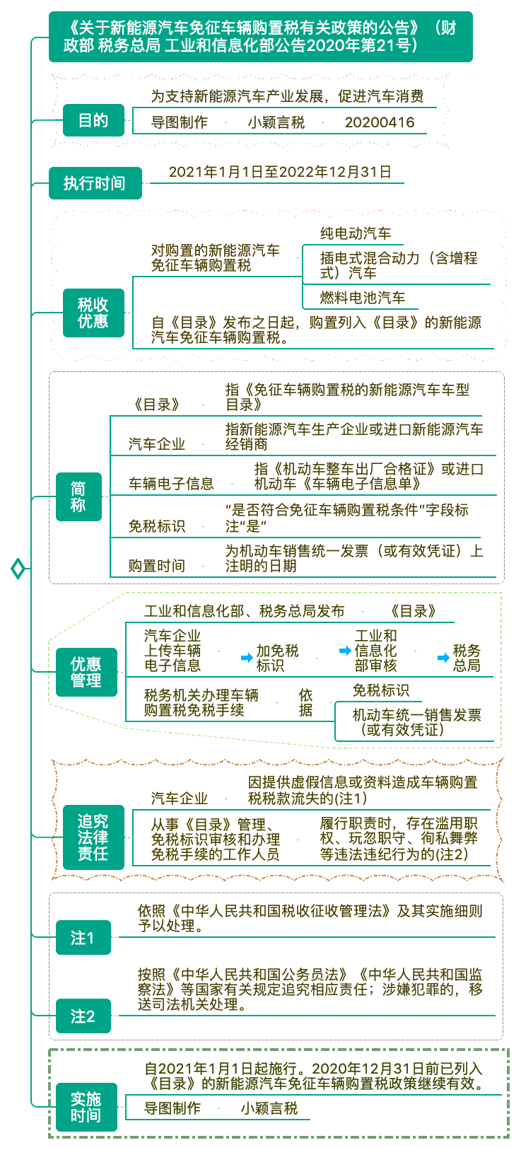 微信图片_20200427141025 微信图片_20200427141025