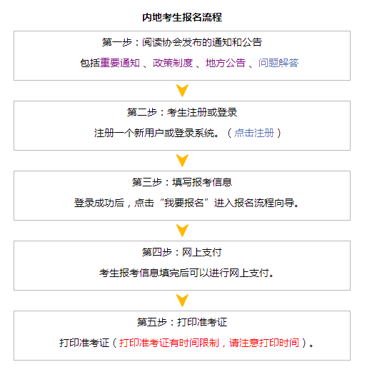 2020年注册会计师手机报名流程你知道吗？