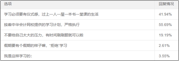 五一小长假大部分考生选择按照网校计划学习！