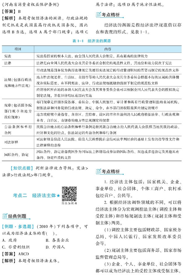 经济法《经典题解》免费试读 精彩内容不容错过! 经济法《经典题解》免费试读 精彩内容不容错过!