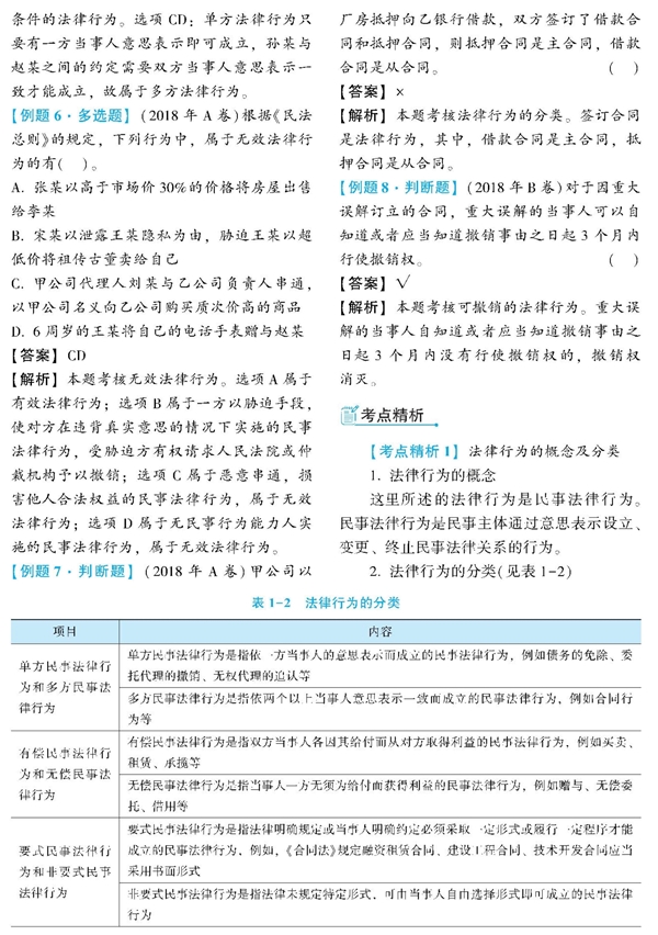 经济法《经典题解》免费试读 精彩内容不容错过! 经济法《经典题解》免费试读 精彩内容不容错过!